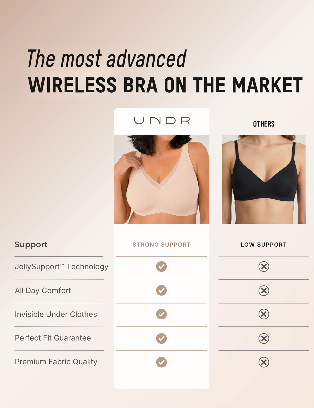 UNDR Core+ — Full Support Jelly Bra