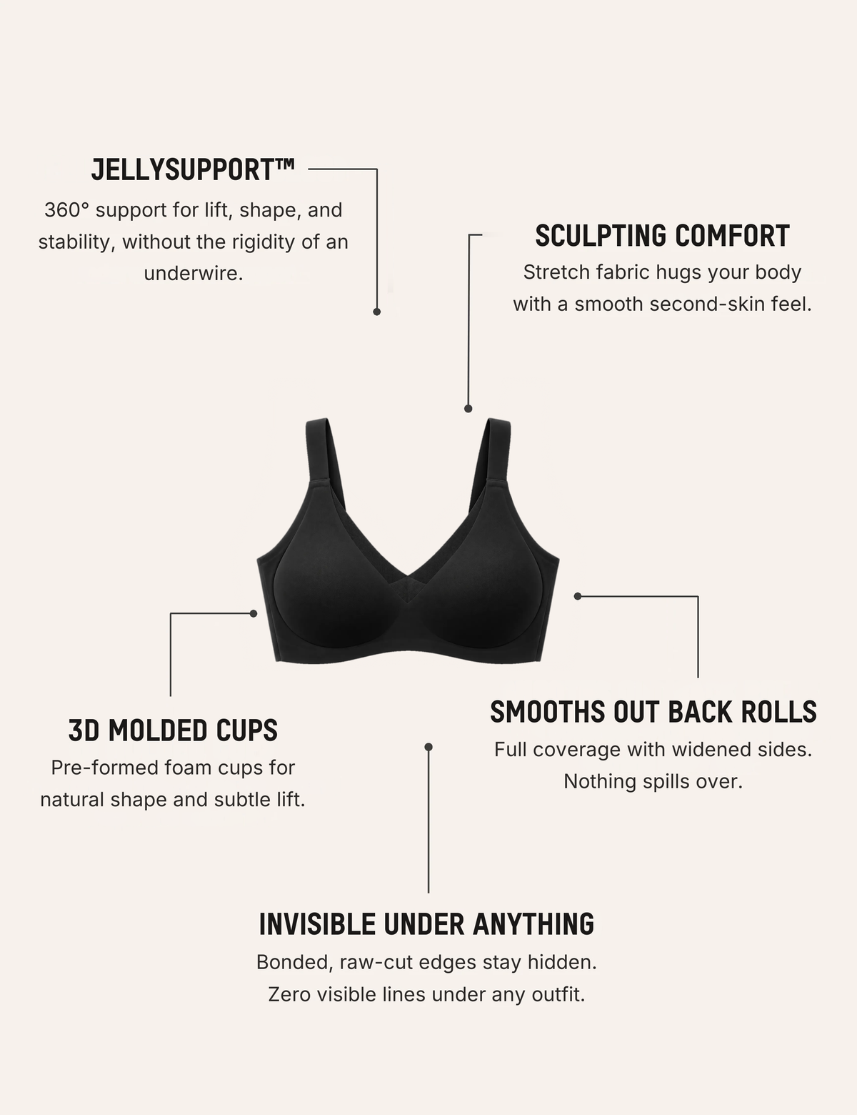 UNDR Core+ — Full Support Jelly Bra