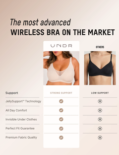 UNDR Cover+ — Full Coverage Jelly Bra