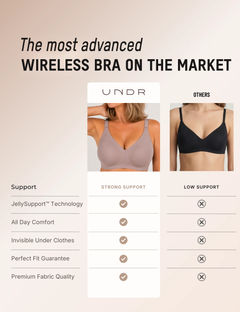 UNDR Ease — Seamless Full Coverage Jelly Bra