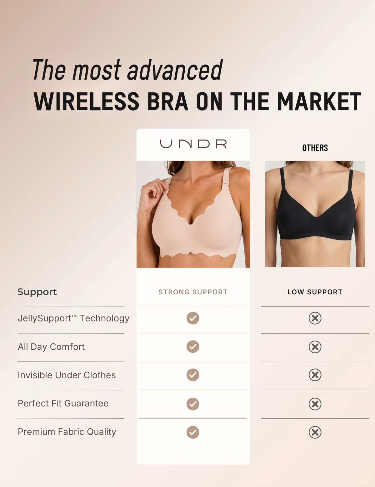 UNDR Muse — Scalloped Full Coverage Jelly Bra