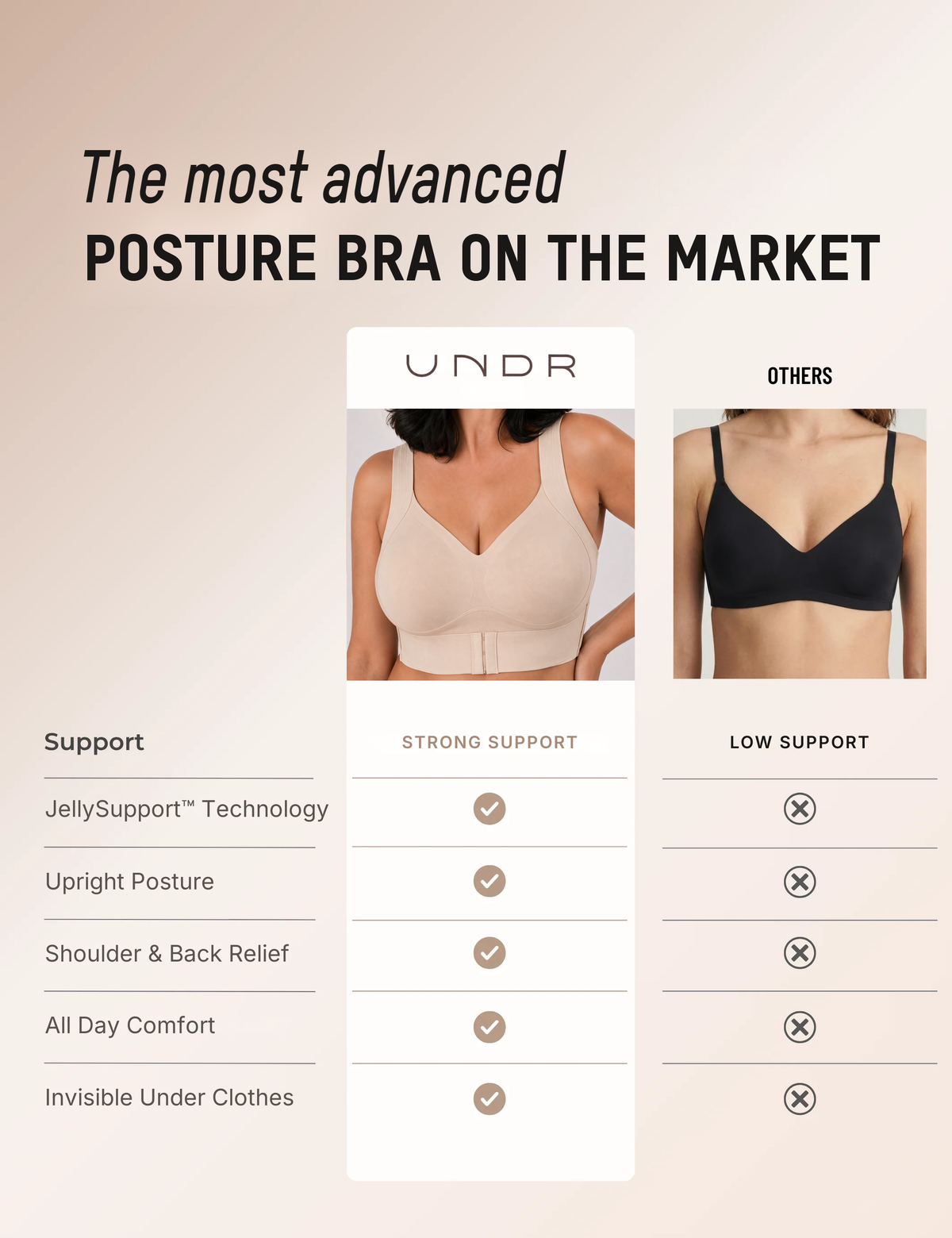UNDR Align — Posture Support Jelly Bra